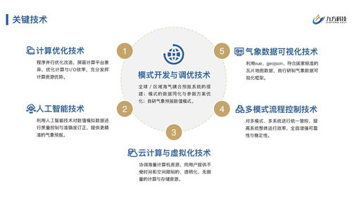九方科技完成2200萬元Pre-A輪融資，加速商業氣象產品服務升級