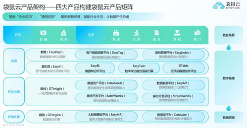 袋鼠云完成過億元C輪融資，技術服務成核心驅動力