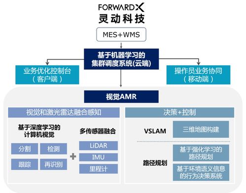 靈動科技連獲B輪融資 1年兩輪，近十家500強客戶落地背后的企業服務邏輯