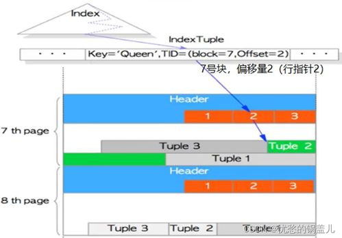 postgresql 十四 數(shù)據(jù)文件與塊存儲結構