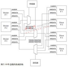 基于leon3處理器和speed協(xié)處理器的復雜soc設計實現(xiàn)