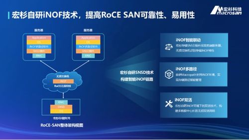 宏杉科技引領(lǐng)數(shù)據(jù)中心全ip化潮流 一站式數(shù)據(jù)存儲專家優(yōu)勢凸顯