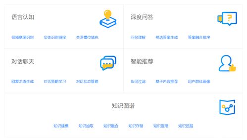 智能客服案例解析 以知識(shí)圖譜 nlp 機(jī)器學(xué)習(xí)構(gòu)建高精度對(duì)話機(jī)器人