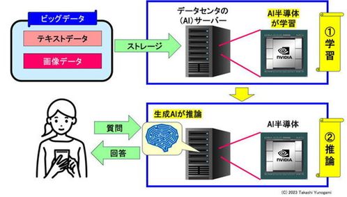 chatgpt 空降 ,英偉達(dá)的時(shí)代是如何到來(lái)的