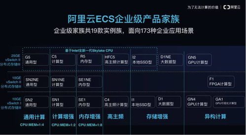 阿里云發(fā)布云服務(wù)器企業(yè)級(jí)產(chǎn)品家族 對(duì)外界釋放了什么樣的信號(hào)