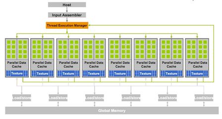 2G 顯存是否適合大學(xué)生計(jì)算機(jī)專業(yè)學(xué)生開(kāi)發(fā)程序,我怕會(huì)卡?
