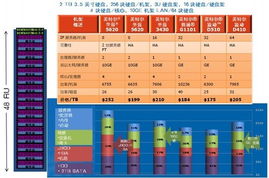 被數(shù)據(jù) 束縛 設(shè)計企業(yè)云存儲解決方案