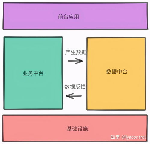 阿里的過來人告訴你,數(shù)據(jù)中臺(tái)為什么搞不下去了