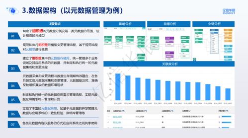 如何助力企業dcmm貫標落地,這里有答案