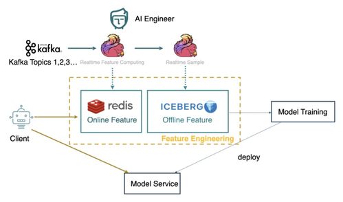 網易嚴選數據湖建設實踐
