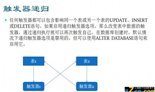 數(shù)據(jù)庫 存儲過程
