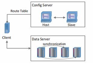 騰訊實(shí)時推薦實(shí)踐