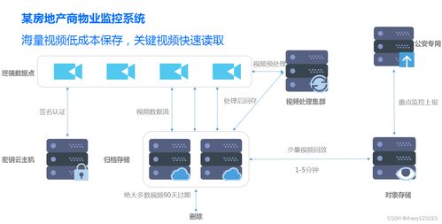 騰訊云通識(shí) 云架構(gòu)師視角下的存儲(chǔ)與數(shù)據(jù)庫服務(wù)