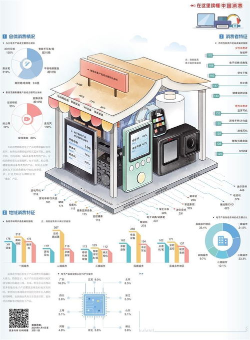 電子產品消費場景升級，計算機數據處理及存儲服務迎來新機遇