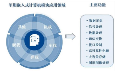 智明達2021年中報業績靚麗，凈利潤同比激增186%，計算機數據處理與存儲服務前景可期